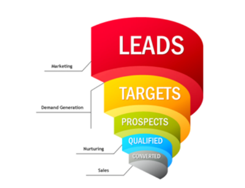 Lead generation